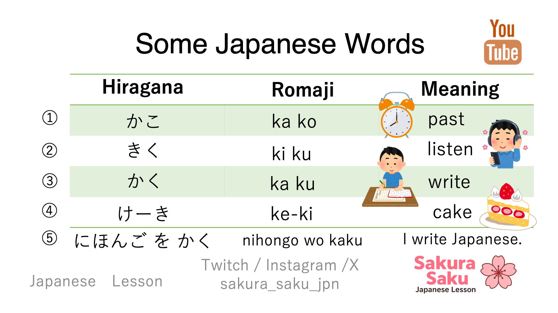 A vocabulary chart featuring simple Japanese words made with the hiragana “か, き, く, け, こ,” showing each word’s hiragana, pronunciation in romaji, and English meaning.