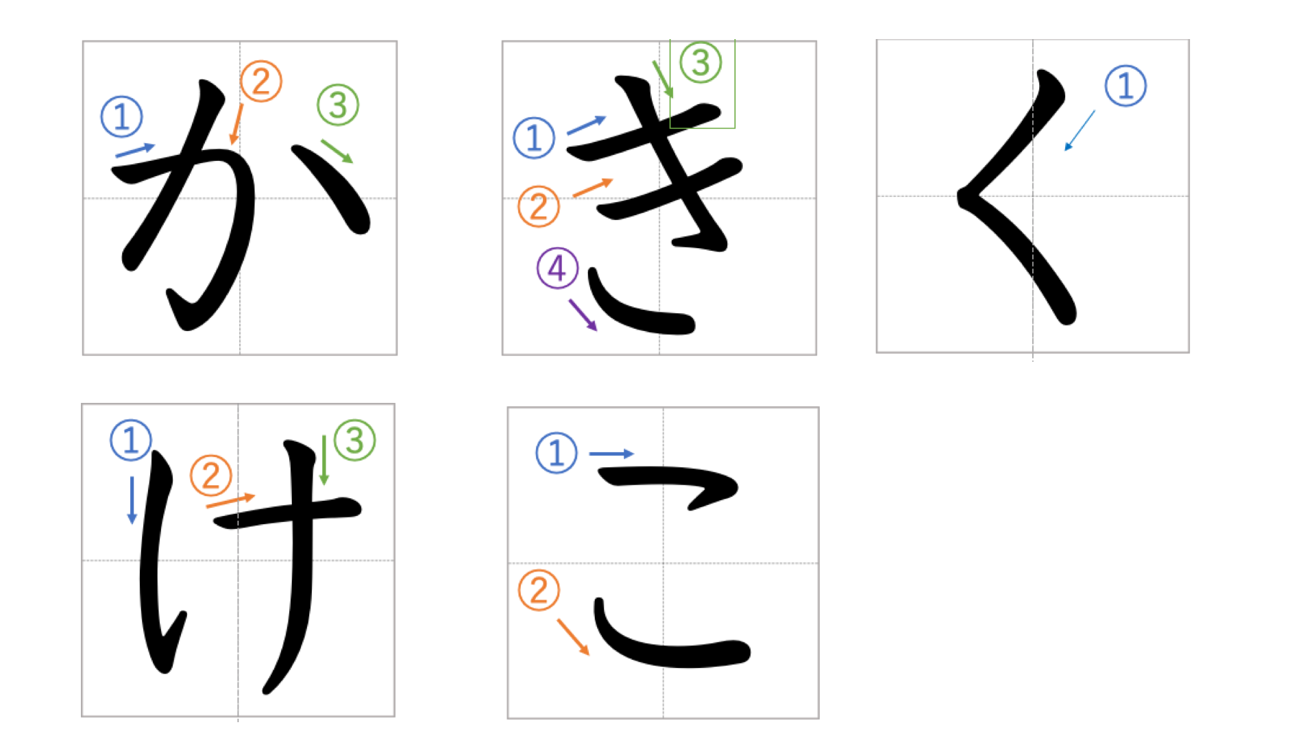 A complete stroke order chart for the Japanese hiragana characters “か, き, く, け, こ,” showing each character with all its strokes in the correct writing order for beginners.