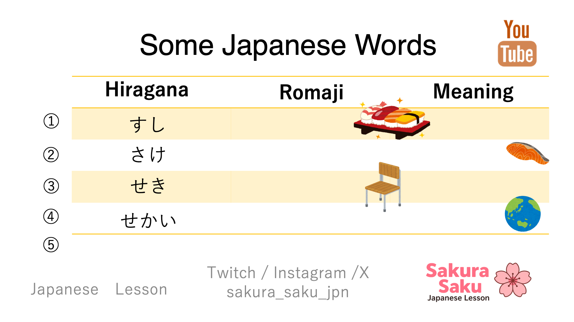 Alt text: Table of sa-gyou words: すし (sushi, Japanese food), さけ (sake, salmon or alcohol), せき (seki, seat or cough), せかい (sekai, world). Bonus phrase: すし が すき — I like sushi.