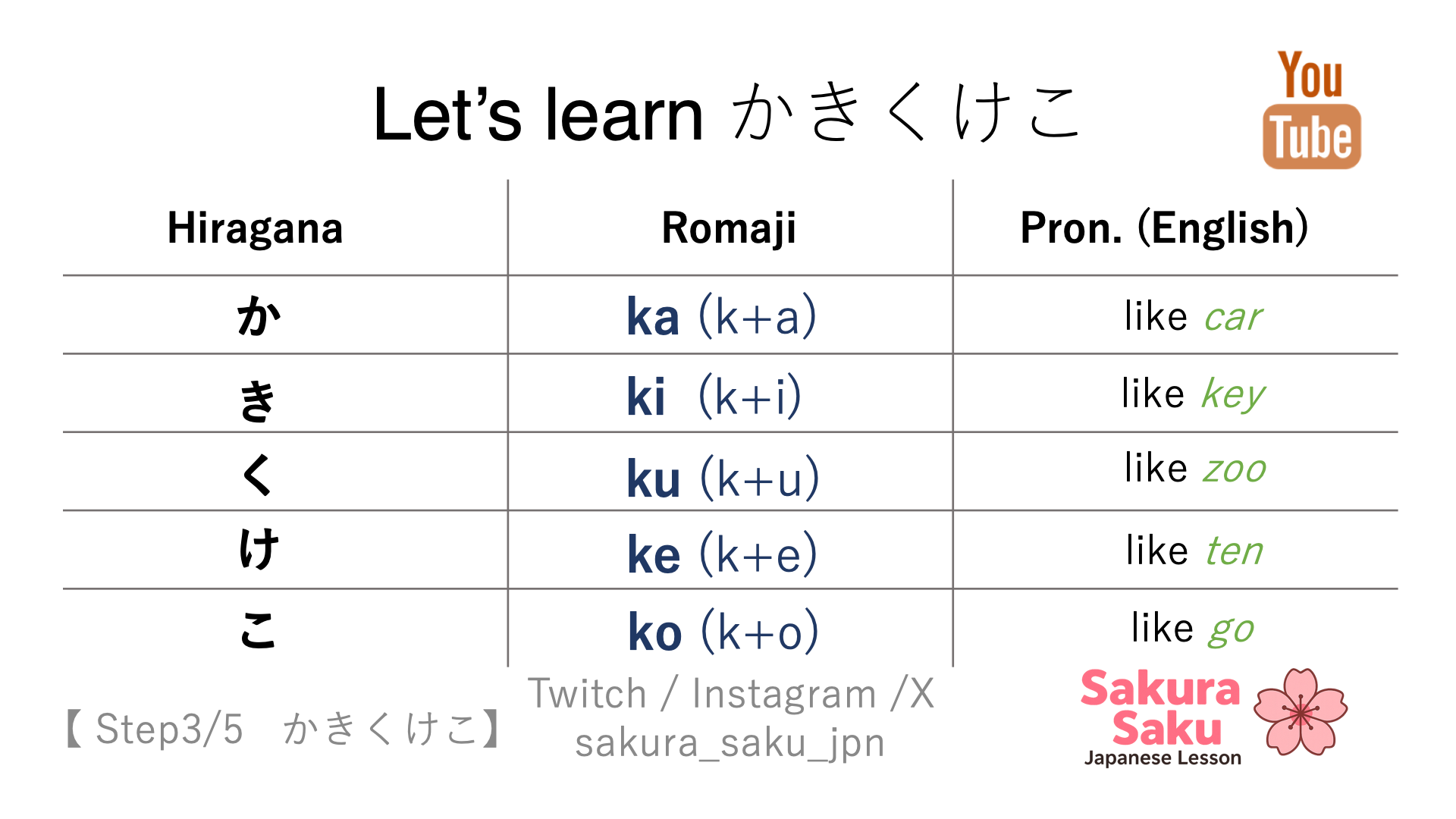 A hiragana chart of “ka, ki, ku, ke, ko” showing how to read, write, and pronounce each character with English romaji for Japanese beginners.