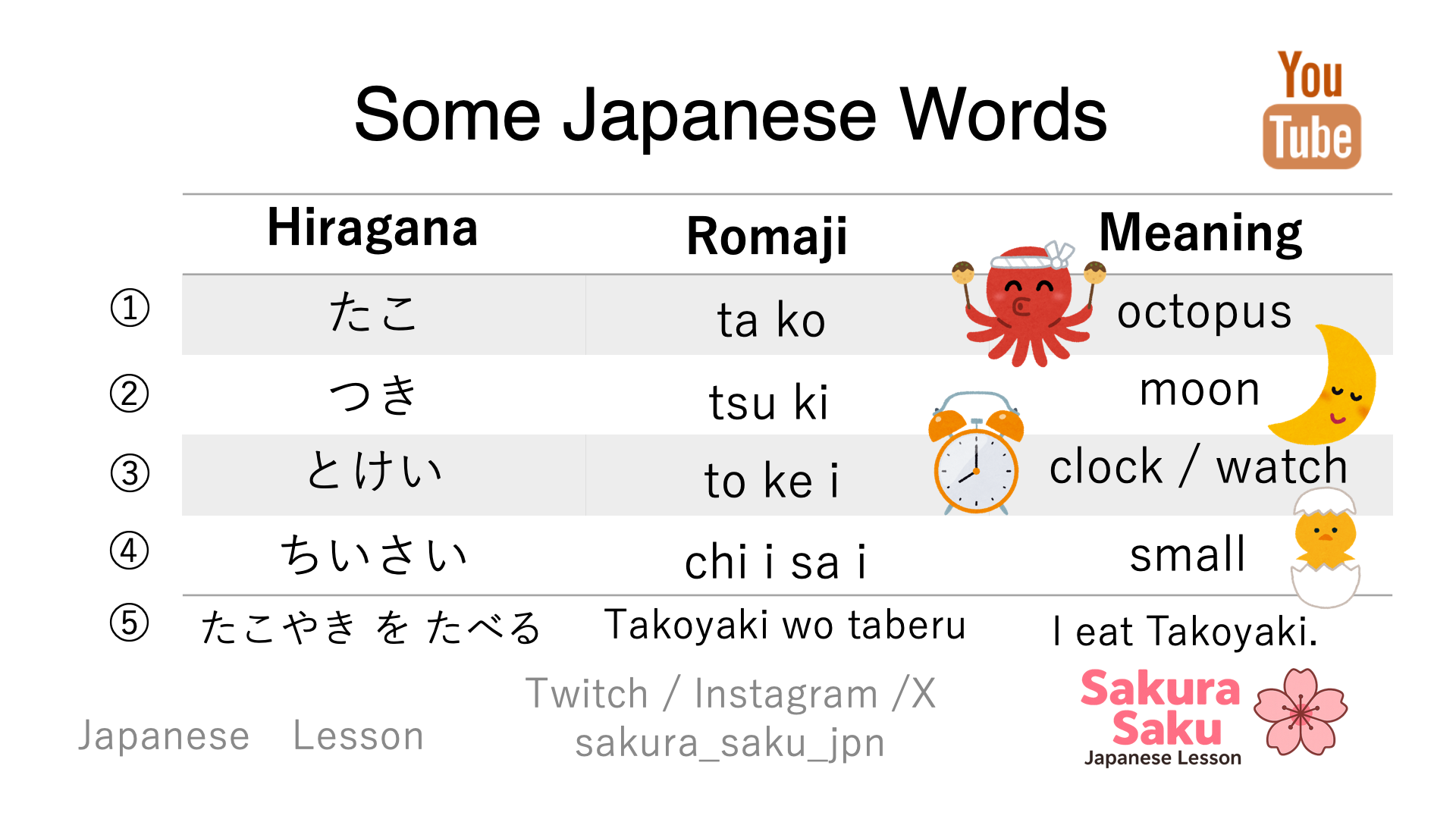 Simple Japanese sentence example takoyaki wo taberu
